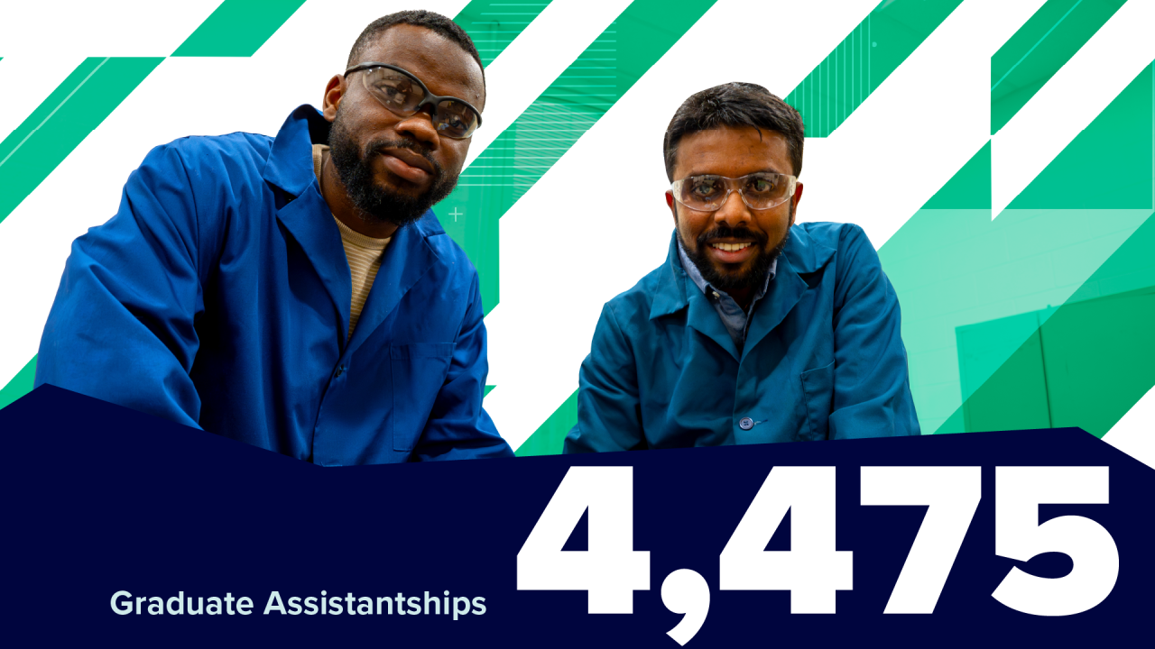 two students look at the camera. embedded text: 4,475 graduate assistantships
