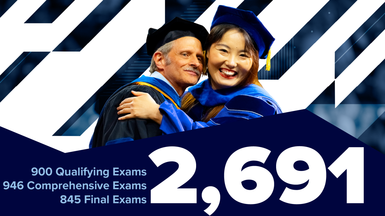 student hugging adviser at commencement. embedded text indicates 900 qualifying exams, 946 comprehensive exams, and 845 final exams were processes for 2,691 total exams